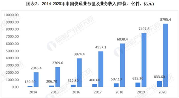 汇峰快运加盟