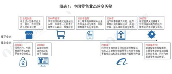 美天惠百货加盟费