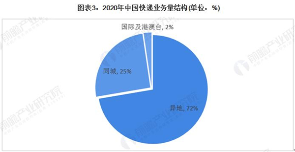 汇峰快运加盟