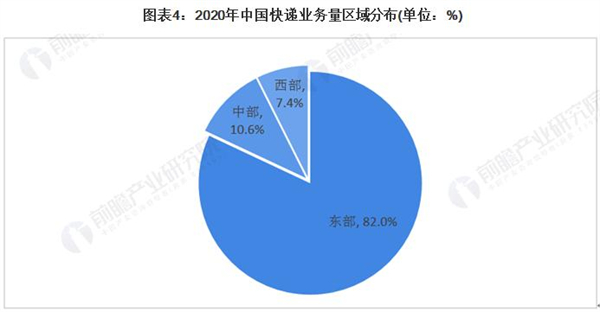 汇峰快运加盟费