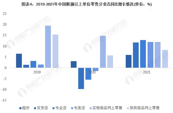 美天惠百货加盟费