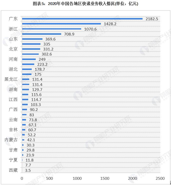 汇峰快运加盟