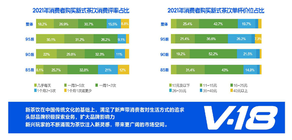 v18酸奶草莓加盟费