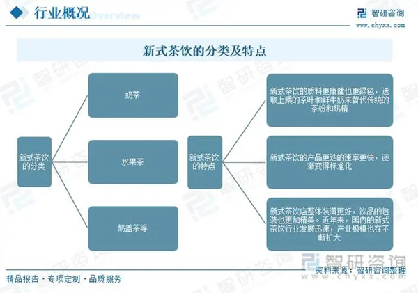 岭上白云奶茶加盟费