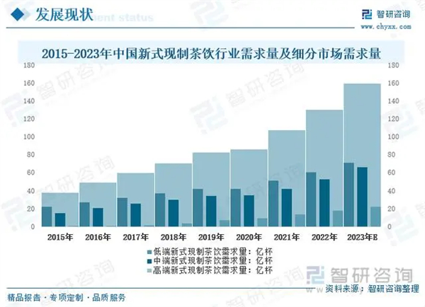 岭上白云奶茶加盟
