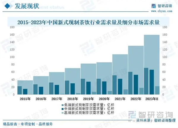 岭上白云奶茶加盟费