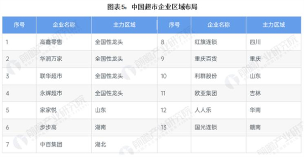 金丝利零售加盟