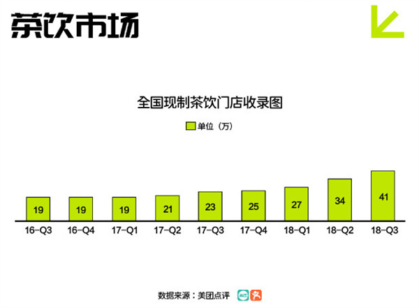 果麦奶茶