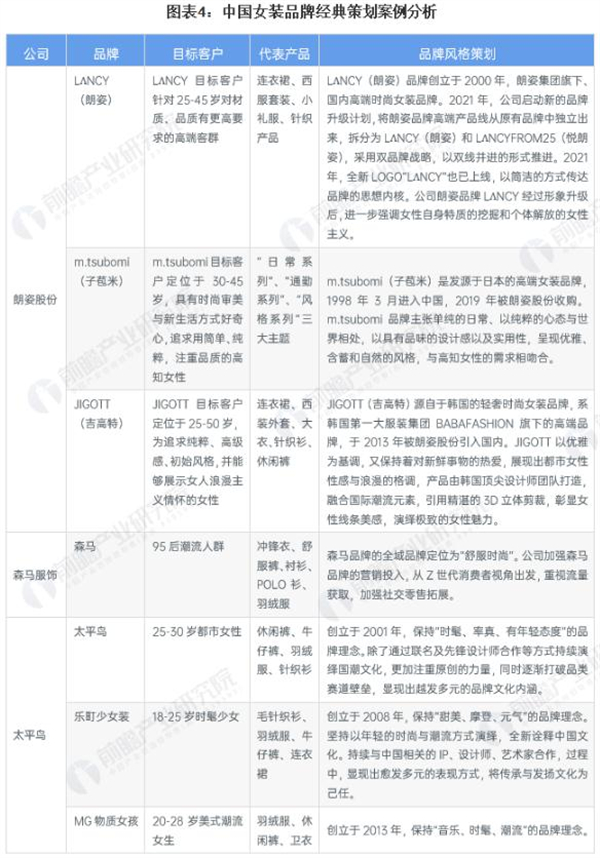 红袖女装加盟