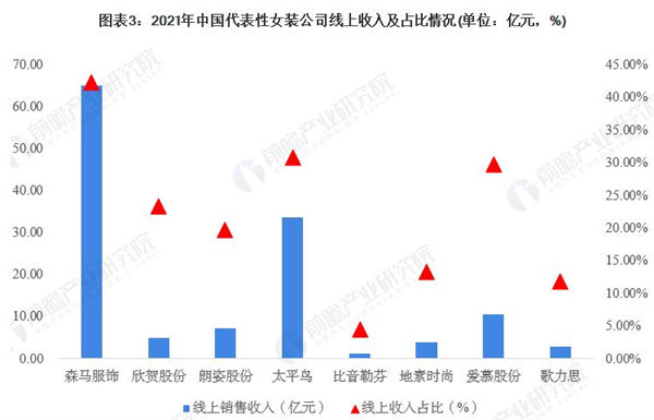 红袖女装加盟