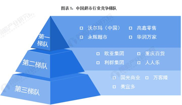 金丝利零售加盟费