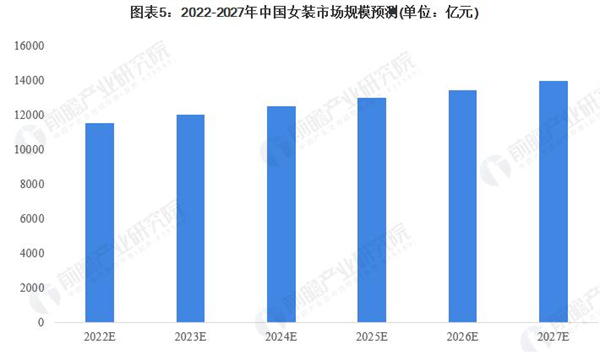 红袖女装加盟费