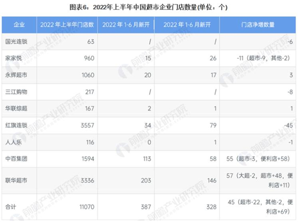 金丝利零售加盟