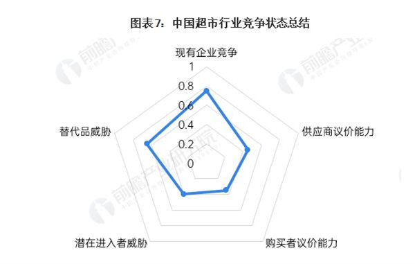 金丝利零售加盟
