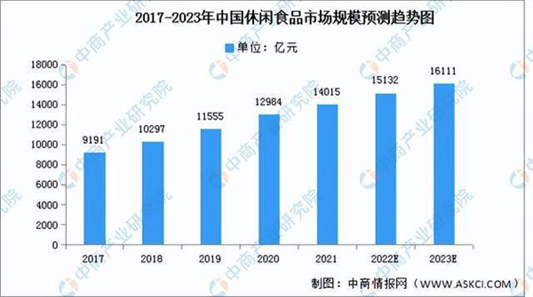 零食大明星加盟