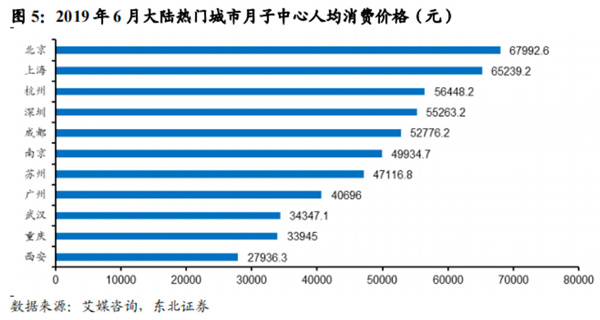 锦盛华美加盟费