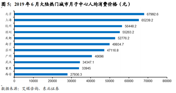 东方爱堡月子会所加盟费