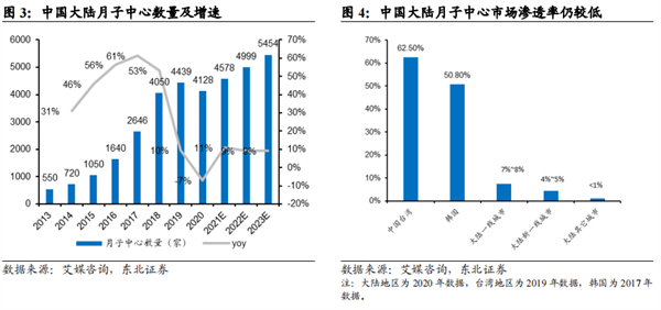 东方爱堡月子会所加盟费