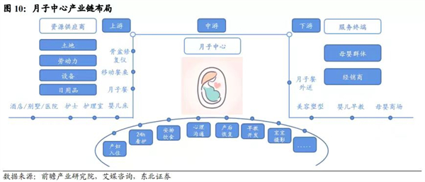 东方爱堡月子会所加盟费