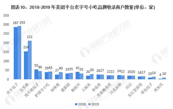 正谈炸鸡加盟费