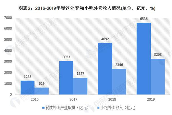 正谈炸鸡加盟费