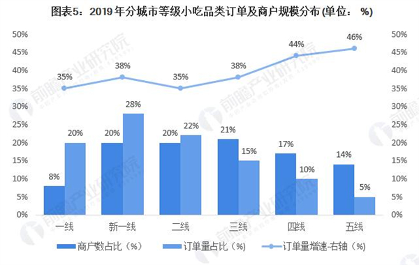 正谈炸鸡加盟费