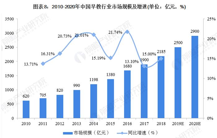 家庭式早教托儿所加盟