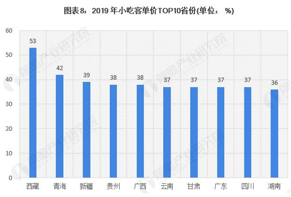 正谈炸鸡加盟费