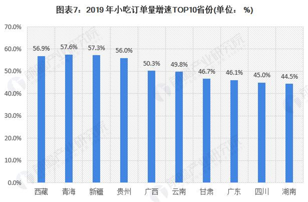 正谈炸鸡加盟