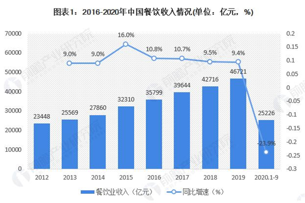 正谈炸鸡加盟费