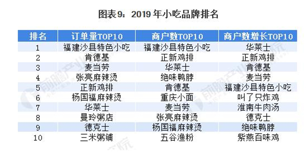 正谈炸鸡加盟费