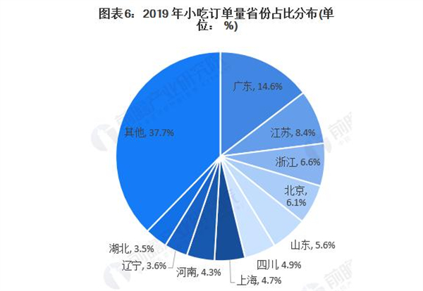 正谈炸鸡加盟