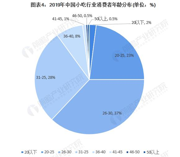 正谈炸鸡加盟