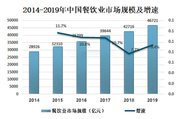 拉唯牛肉火锅加盟费