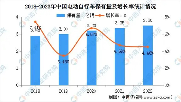 深远电动车加盟