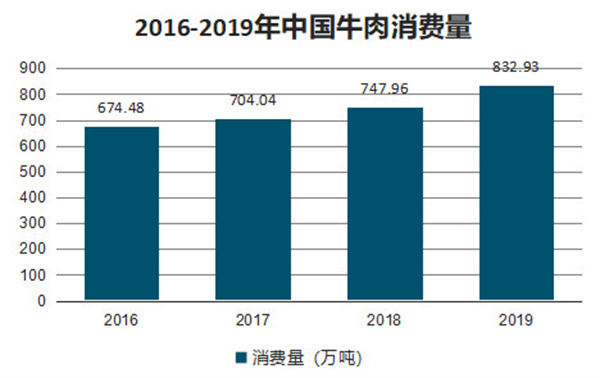 拉唯牛肉火锅加盟费