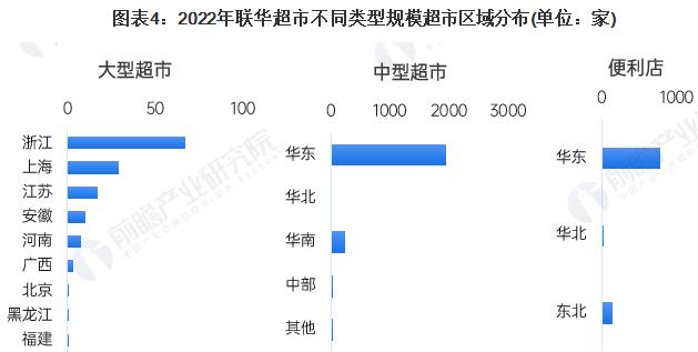 新宜佳超市加盟费