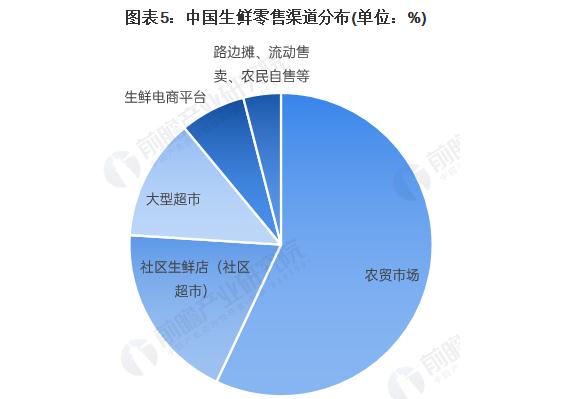 新宜佳超市加盟费