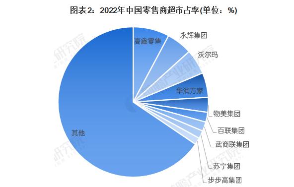 新宜佳超市加盟费