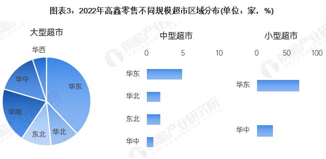 新宜佳超市加盟费