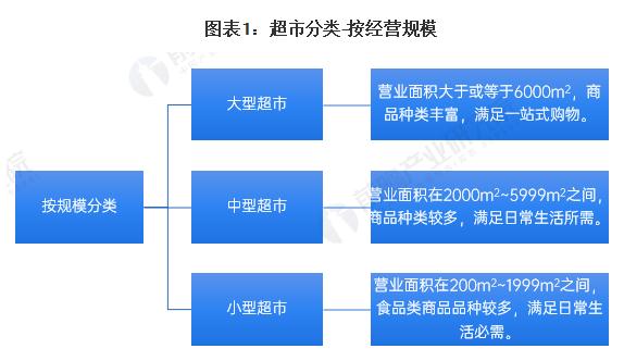 牧兰山团购超市加盟费