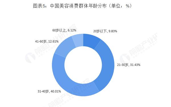 快剪店加盟费