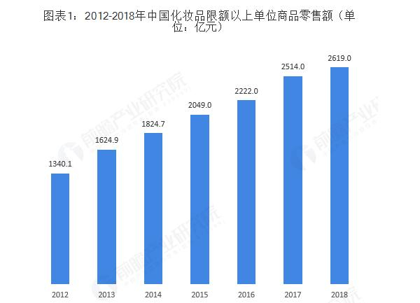 快剪店加盟费