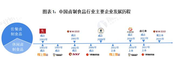 老北京烤鸭加盟费