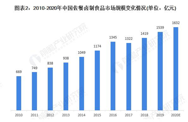 老北京烤鸭加盟费