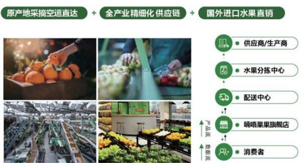 喃唔果果水果店加盟