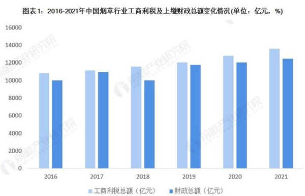 椰海金叶加盟费