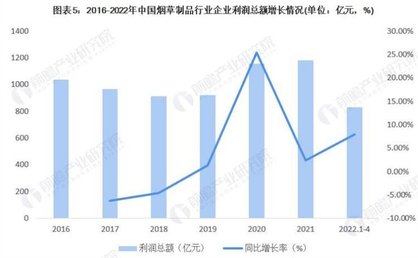 椰海金叶加盟费