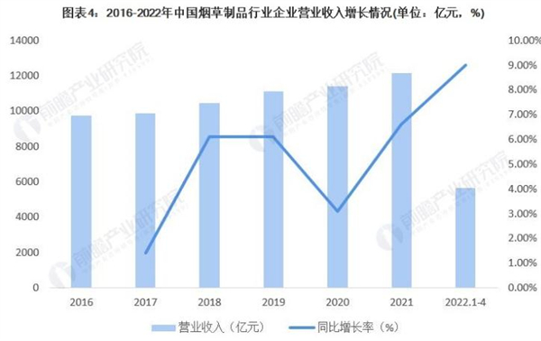 椰海金叶加盟