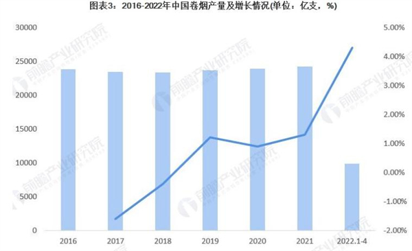 椰海金叶加盟费